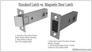 magnetic door latches types uses