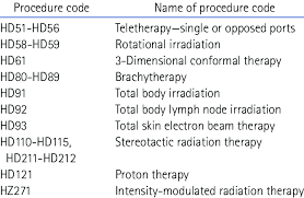 procedure codes to radiation