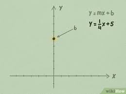 How To Graph Linear Equations 5 Steps