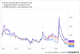 3 reasons ivv is a great s p 500 etf