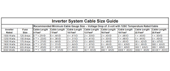 Inverter Wire Gauge Fuse Breaker Chart Mings Mark Inc