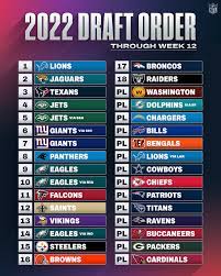 2022 NFL Draft ...