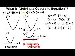 Algebra Ch 8 Solving Quad Eqn