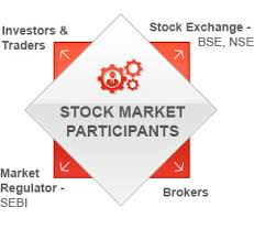 Investing directly on indian stock exchanges 1 track the movements of sensex and nifty stocks. What Is Share Market Learn Share Market Basics Online Kotak Securities