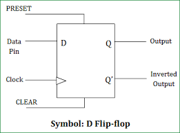 d flip flop circuit diagram working
