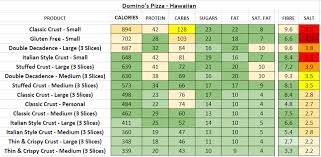 pizza uk nutrition information