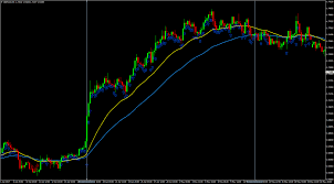 Best 4 Hour Rsi Forex Trend Trading Strategy Fx Trading