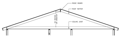 how to size ceiling joists explained