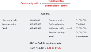 debt to equity ratio calculator