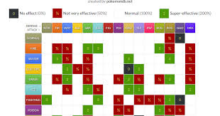 Pokemon Type Chart Gen 4 Pokemon Type Chart Best