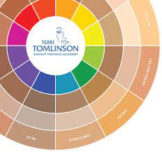 learn color theory for makeup with
