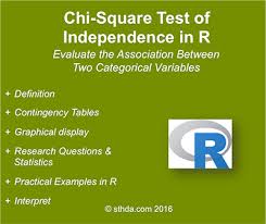 chi square test of independence in r