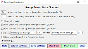 Aroon Lines Chart Pattern Scanner