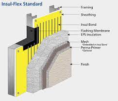 what is eifs stucco a better explanation