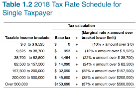solved table 1 2 2018 tax rate schedule