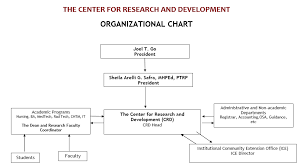 Radiologic Technology Organization Chart Www