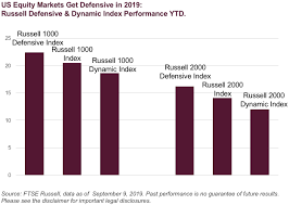 Whats Driving Defensive Leadership In Us Stocks And What