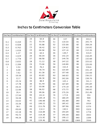 Foot Inch Conversion Online Charts Collection