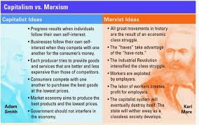 The History Corner Comparison Chart Capitalism Vs Marxism