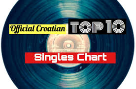 Official Croatian Top 10 Singles Chart Croatia Week