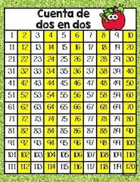 Skip Counting Using The 120 Chart In Spanish
