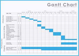 Valid Gantt Chart For Master Research Proposal Gantt Chart