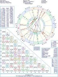 James Comey Birth Chart Gimelstar Zodiac Website