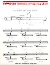 Elementary Fingering Chart Trombone