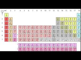period periodic table wikipedia
