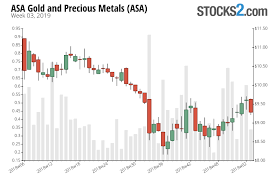 Asa Stock Buy Or Sell Asa Gold And Precious Metals