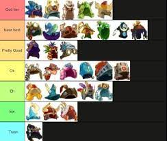 A tier list about my opinion on the best classes in ABE : Gaming :  r/angrybirdsepic