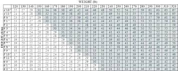 Prototypal Cm To Inch Conversion Chart For Height Chart By