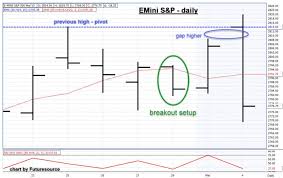 Swing Traders Insight Taylor Trading Sell Short Day In