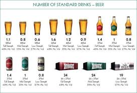 Beer Measurements Alcohol Beer Buy Beer