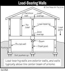 •live loads and dead loads must be taken into account when designing a structure. Pin On Ideas For The House