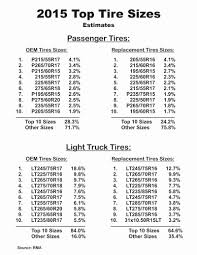 46 Unique Tire Depth Chart