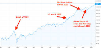 Stock Market Crash How To Prepare For The Next Bear Market