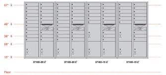 Postal Service Mailbox Regulations