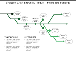Evolution Chart Shown By Product Timeline And Features