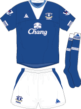Official football kits, training, equipment, fashion, homeware, souvenirs and gifts, exclusively order your new kit today. Everton Fc 2