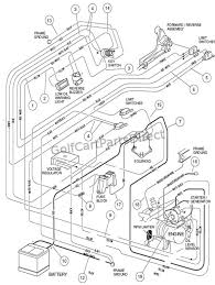 Find more information about peugeot 206 wiring diagram for central. Wiring Gas Vehicle Golfcartpartsdirect