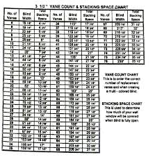 Standard Window Size Chart Home Depot Apartments Awesome