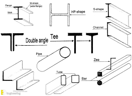 types of structural steel sections