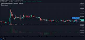 You can find the dogecoin usd coin closing rate in currently, you will get na usd coin in exchange of 1 dogecoin. Litecoin Iota Dogecoin Price Analysis 13 November Ambcrypto