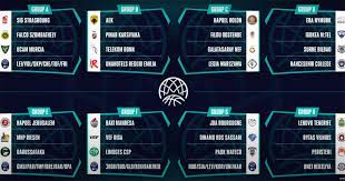 Champions League 2022 - The 2022-23 Basketball Champions League Regular Season and Qualification  Rounds are set - Eurohoops