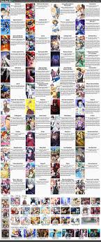 Spring Anime Chart 2015 Atxpieces V7 Anime