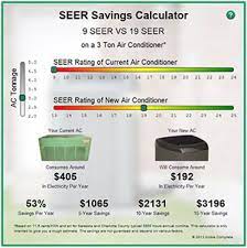 seer ratings and energy savings