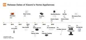 these six chinese home appliance brands