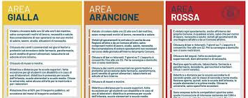 Le regole in zona arancione fino al 5 marzo 2021. Coronavirus Lombardia Ancora Zona Arancione Da Domenica 10 Al 15 Gennaio Cronaca Monza