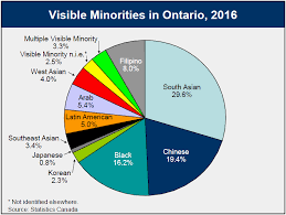 2016 Census Highlights Factsheet 9